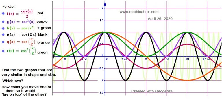 answer-to-the-6-cosine-graphs-math-in-a-box-lessons-for-algebra-geometry-and-precalculus