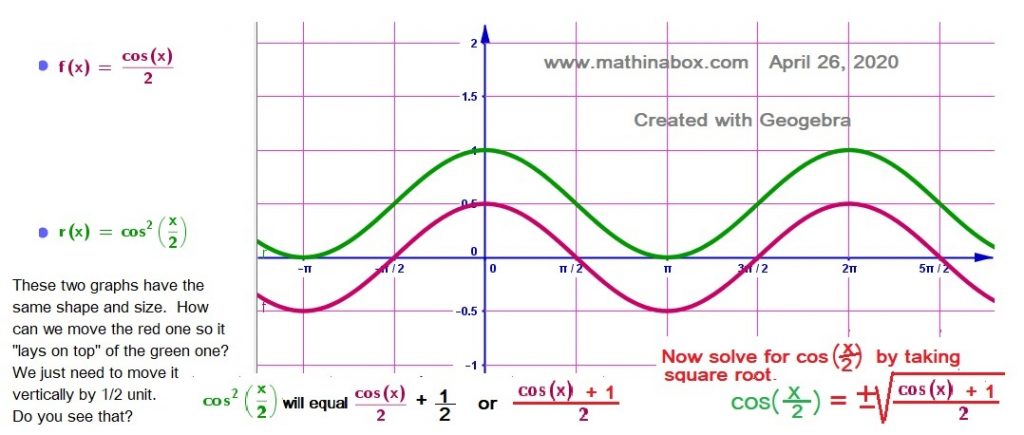 Answer To The 6 Cosine Graphs Math In A Box Lessons For Algebra 