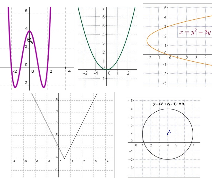 Which of these 5 graphs are functions