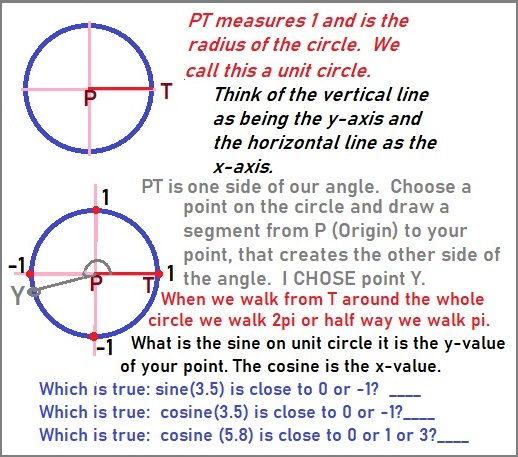 Tuesday April 21, 2020, The Youtube channel 3Blue1Brown streamed a lesson using the unit circle to derive the half-angle formula of trigonometry. He used several concepts in trig. In this short lesson I will present a couple of them and then look for my next lesson for more of the topics.